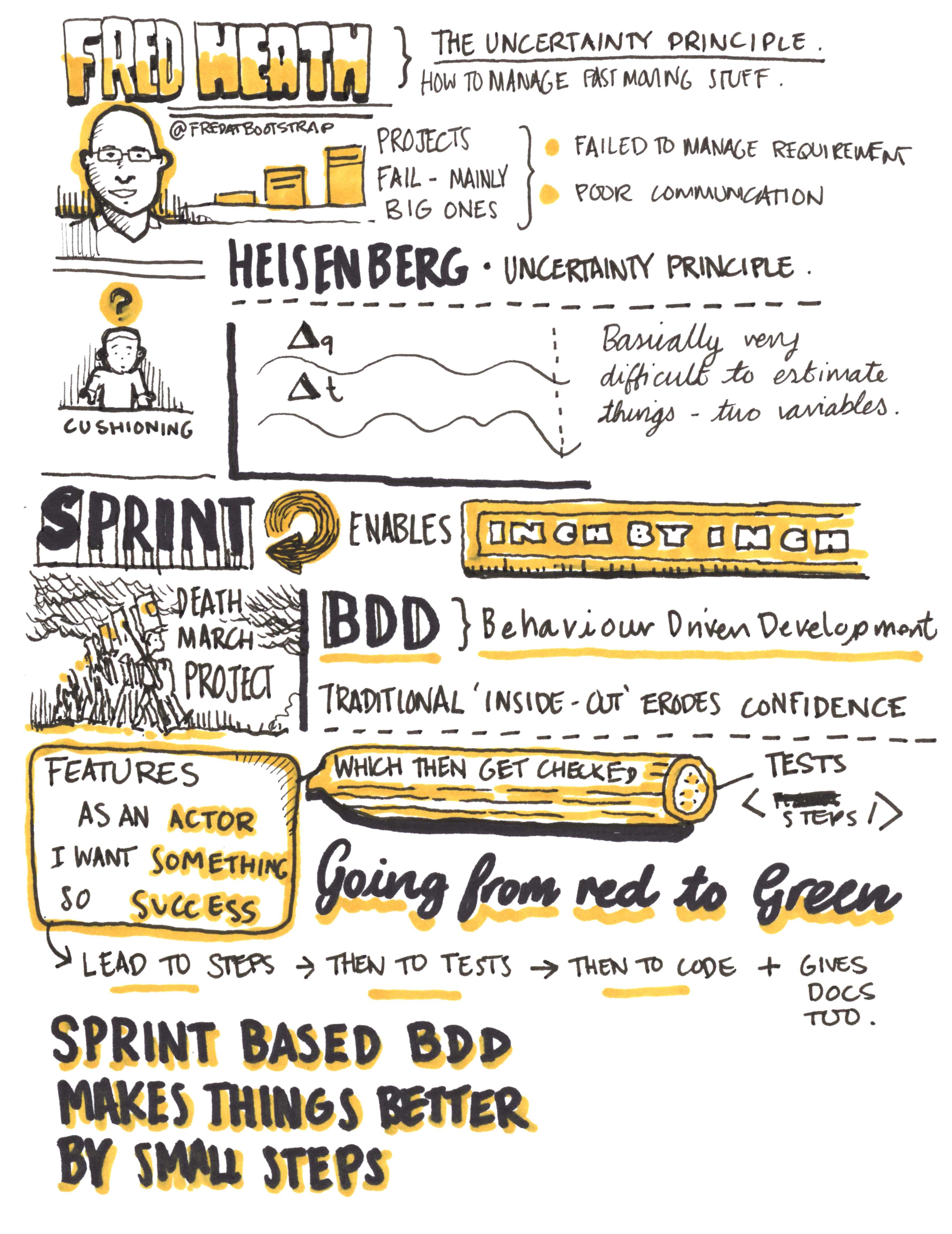 Port80 2016 Fred Heath Sketchnotes | Personal Website of Kevin Mears